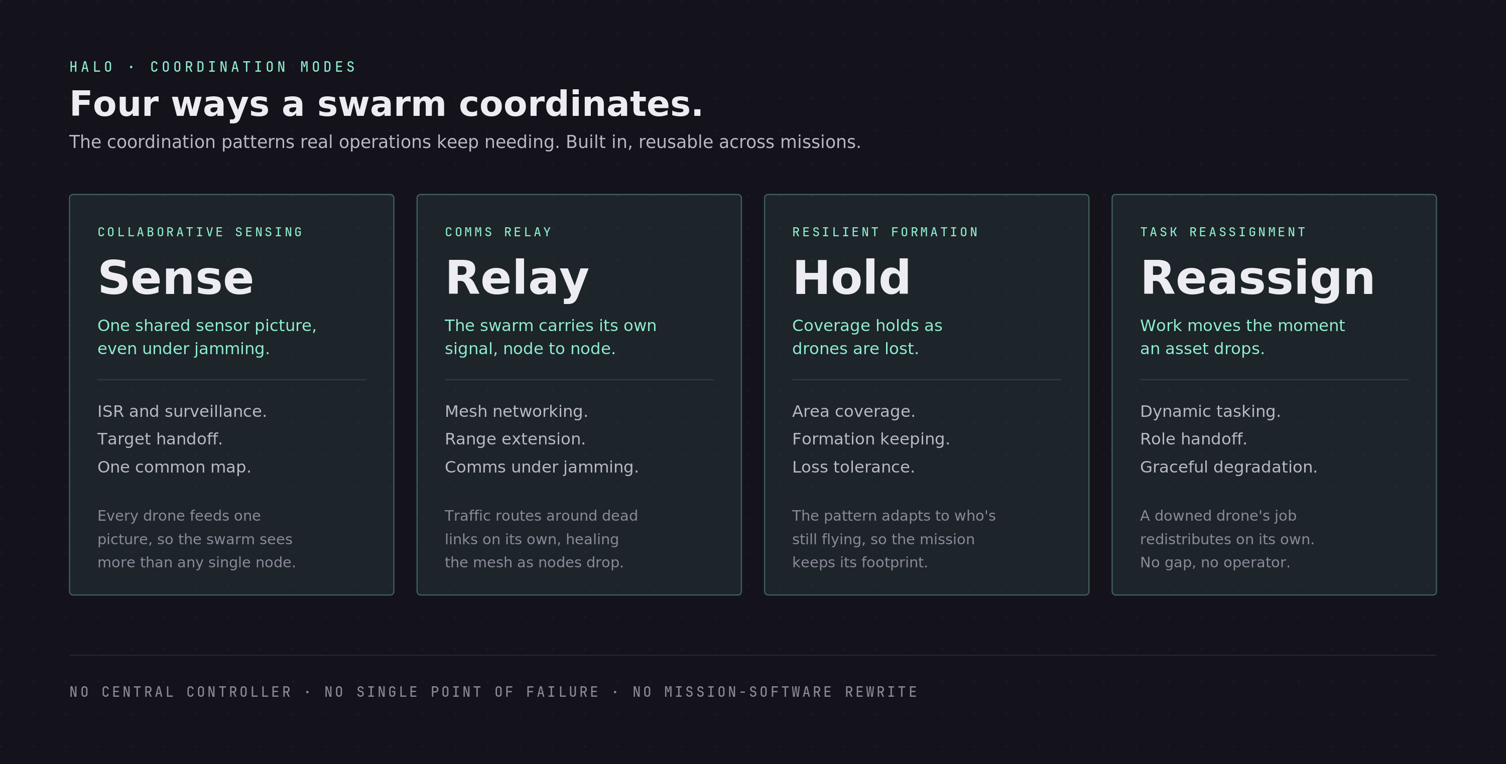 Four coordination modes built into Halo